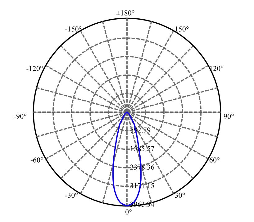 Nata Lighting Company Limited - L E D  SLE G7 13MM 3-2326-M